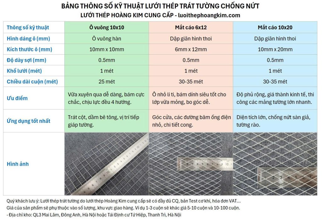 Bảng thông số cơ bản lưới thép trát tường chống nứt