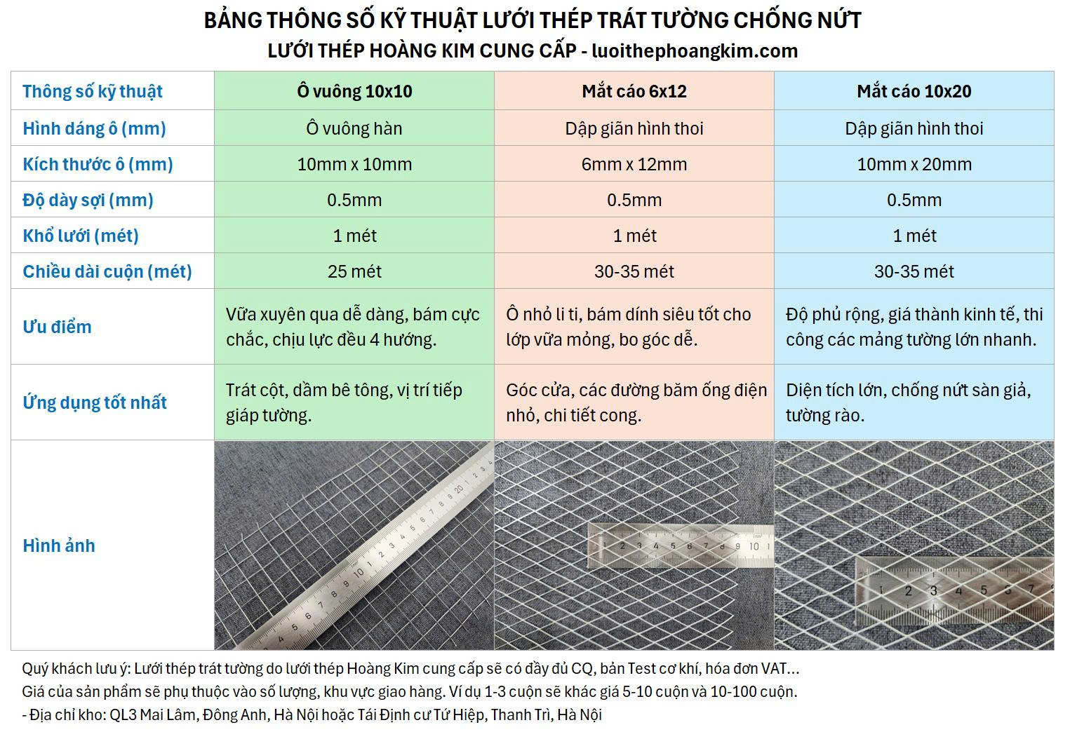 Bảng thông số kỹ thuật tham khảo của lưới thép trát tường chống nứt